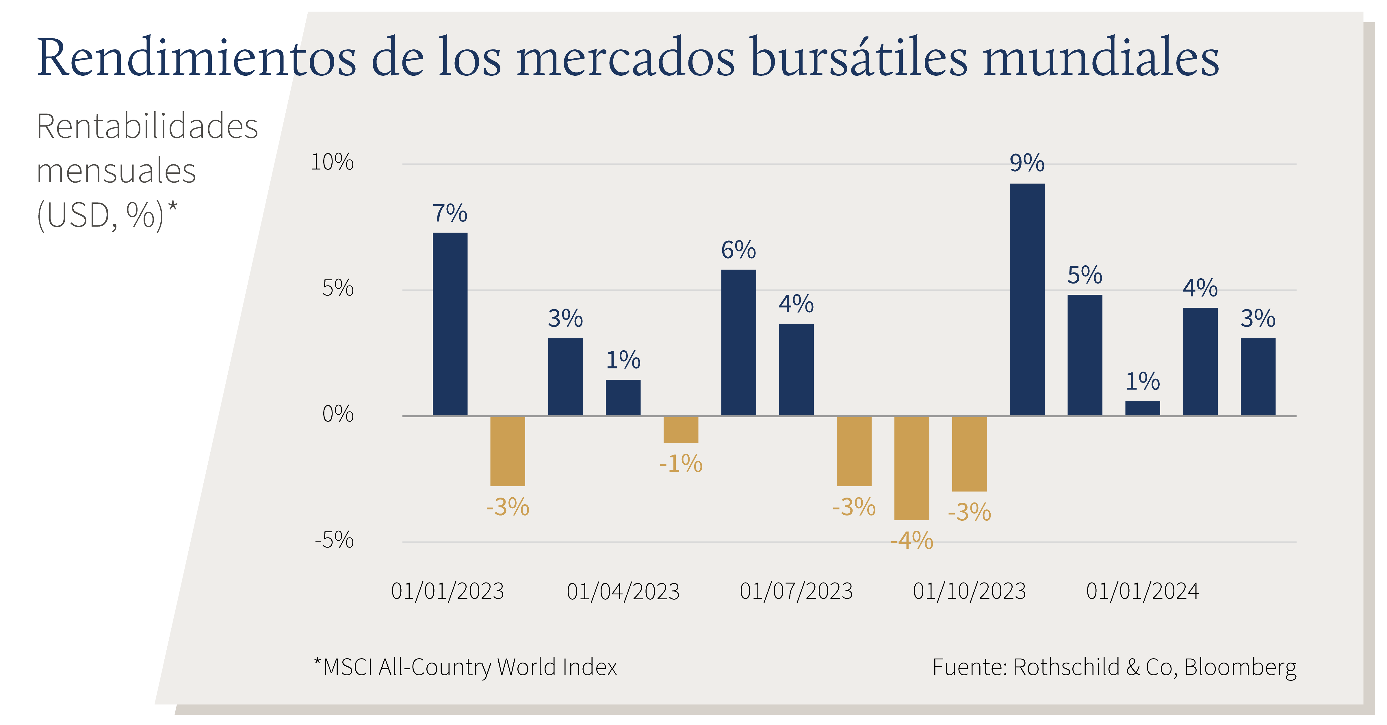 C24-04-021 - Stock Market Return ES V1.png