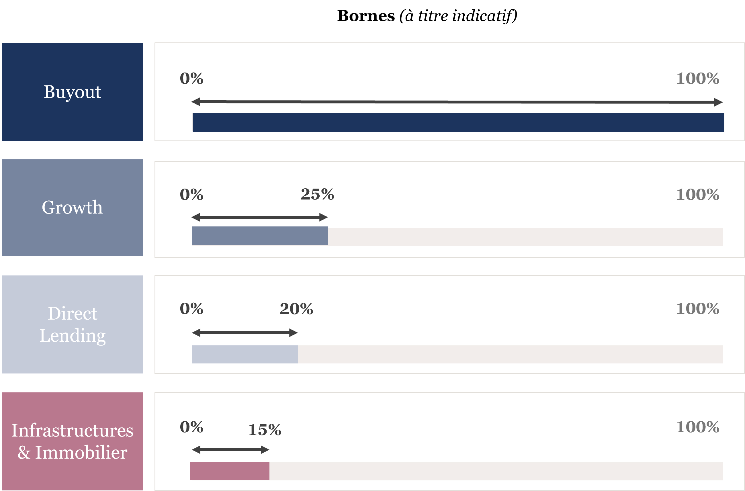 Tableau allocation strat&eacute;gique.png