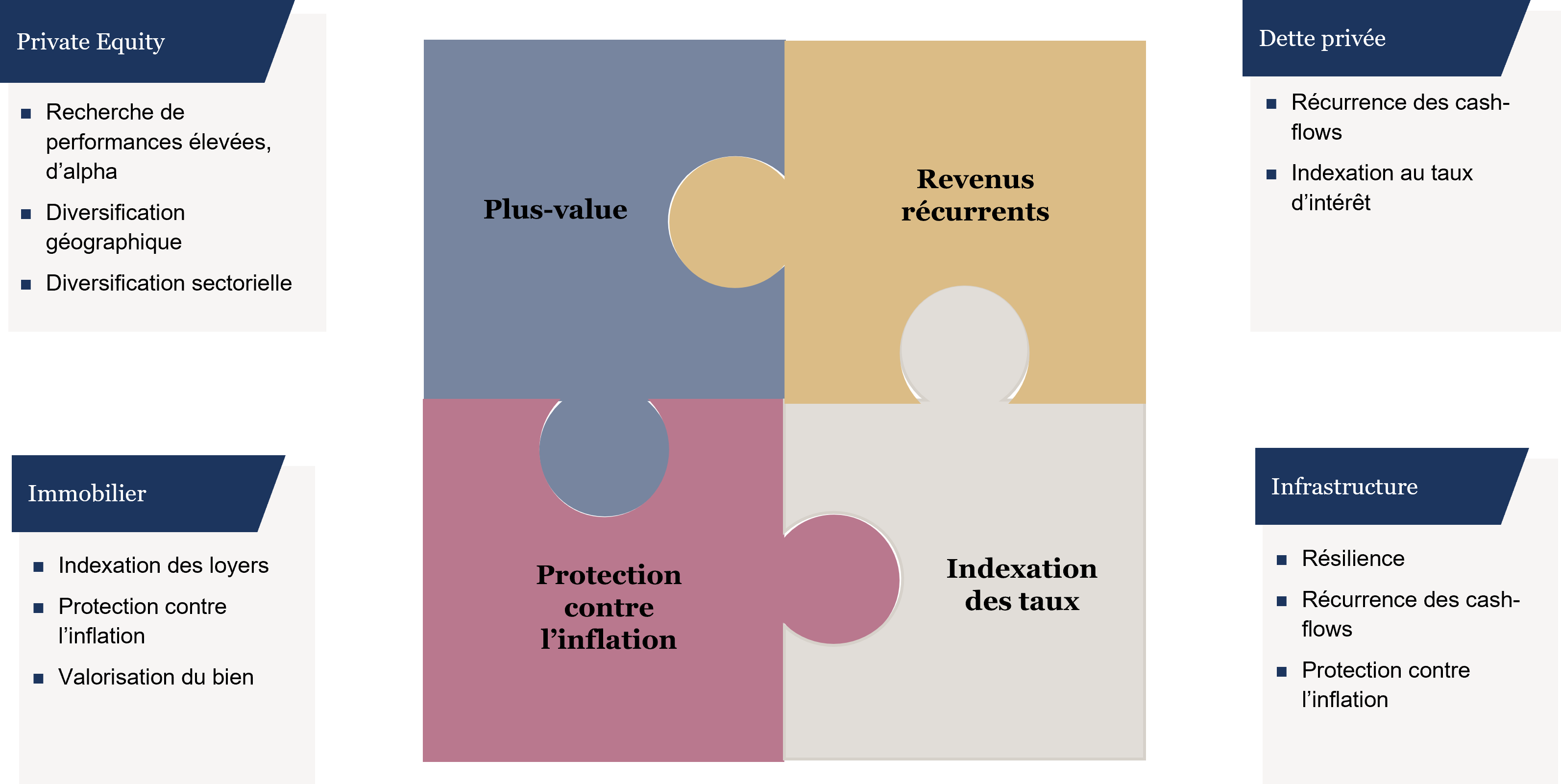 Strat&eacute;gies Private Assets.png