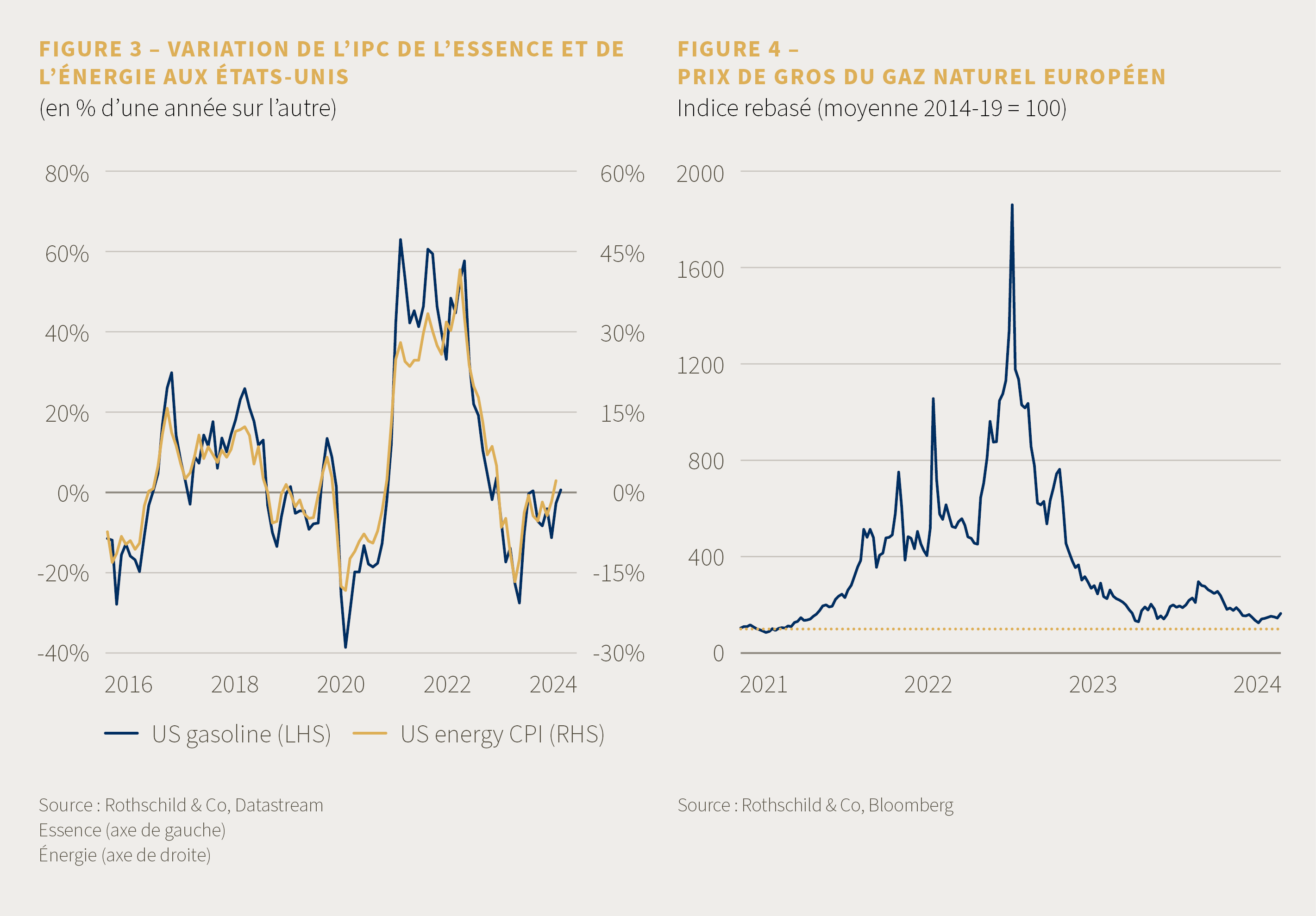 C24-03-092 - Market Perspective - FR - April 2024 - fig3+4.png
