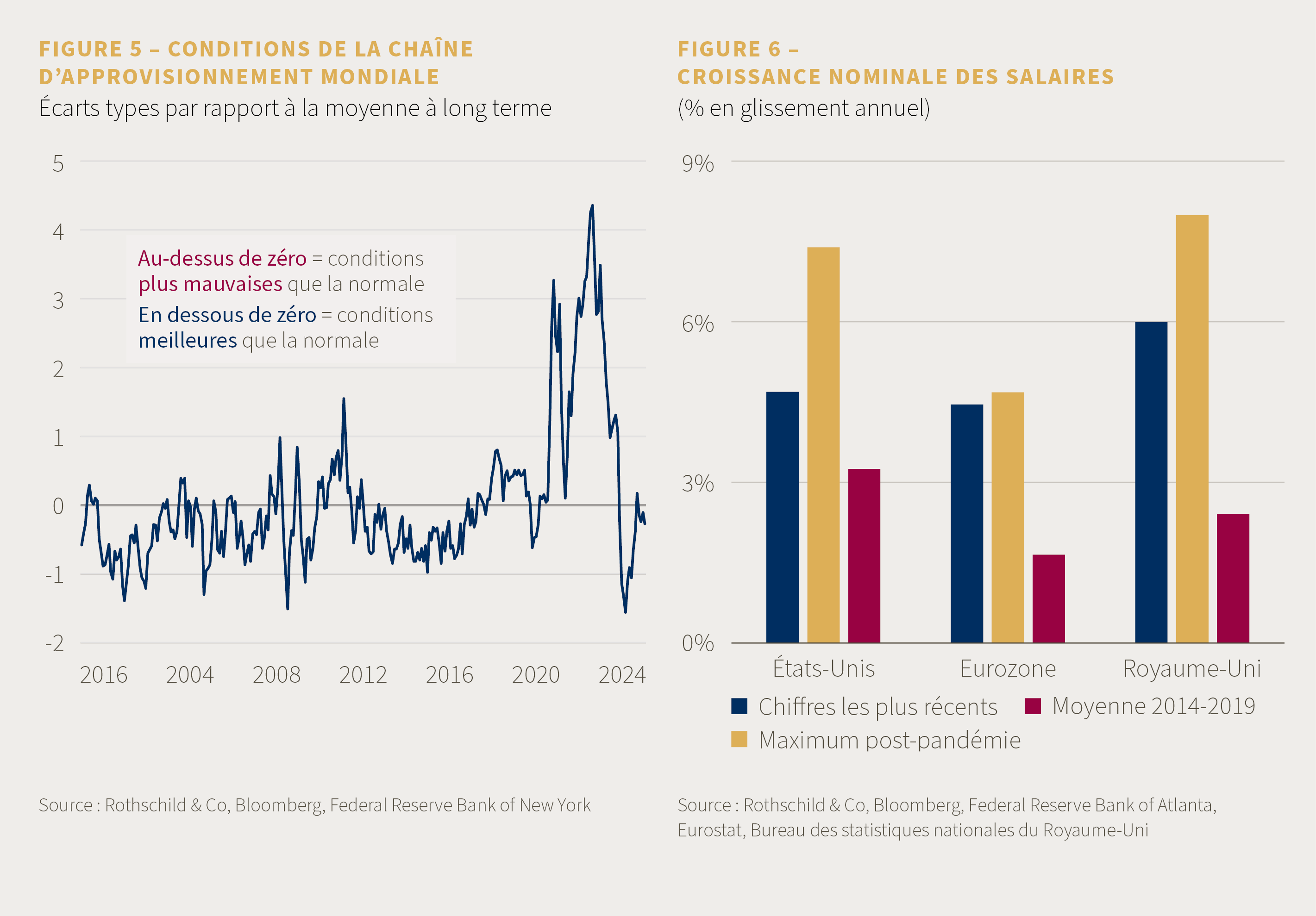 C24-03-092 - Market Perspective - FR - April 2024 - fig5+6.png