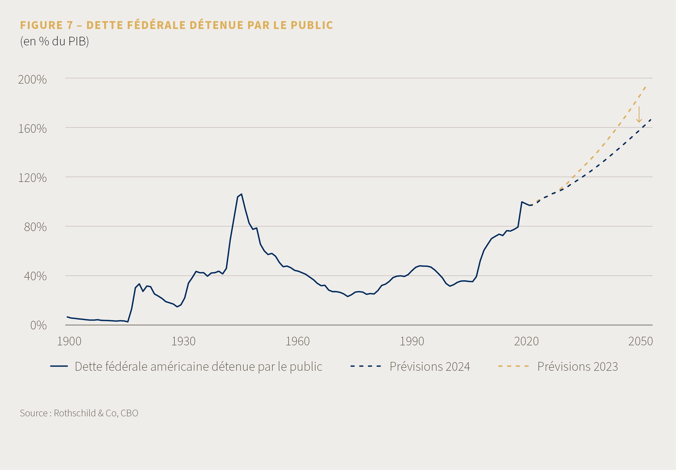 C24-03-092 - Market Perspective - FR - April 2024 - fig7.png