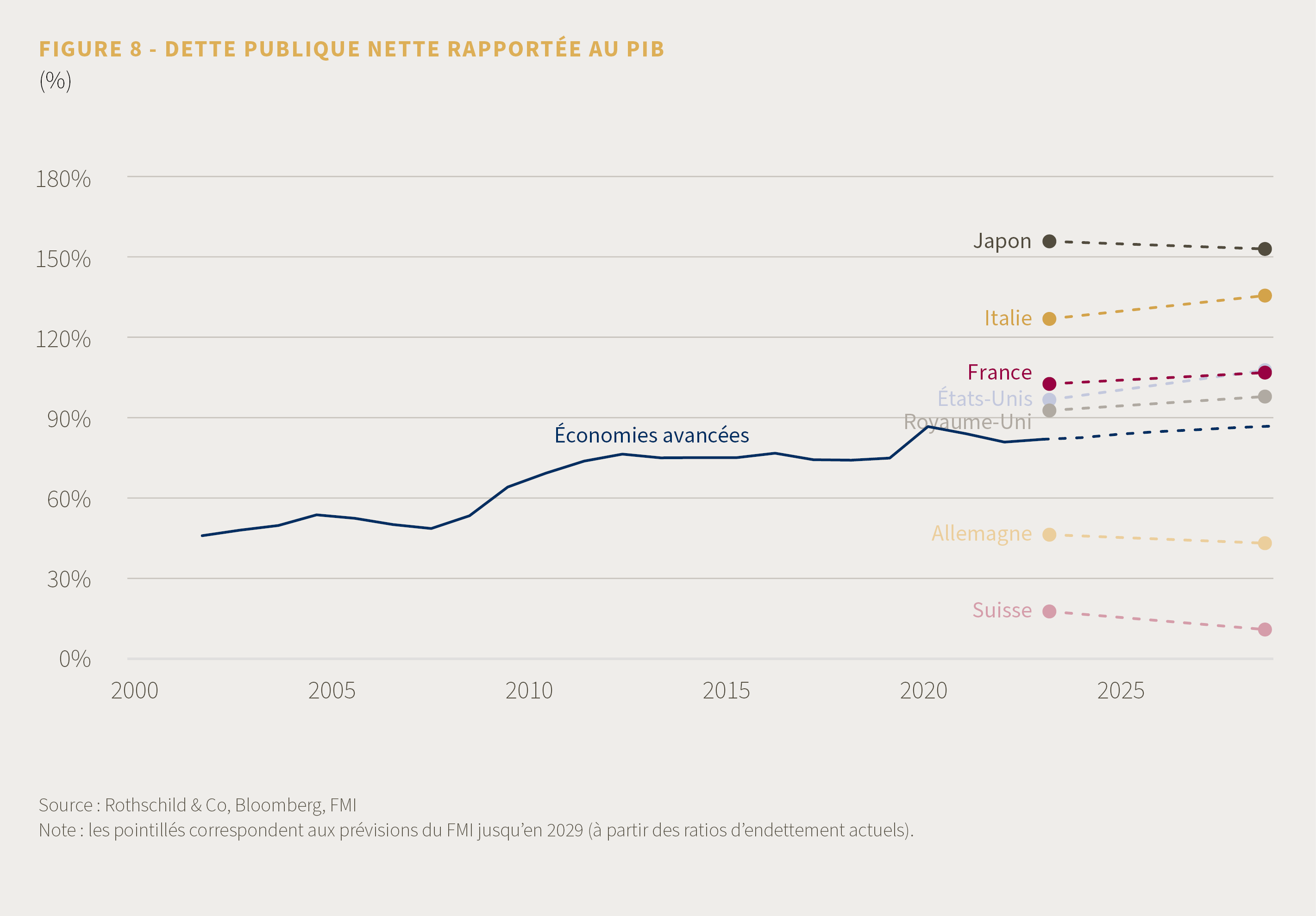 C24-03-092 - Market Perspective - FR - April 2024 - fig8.png