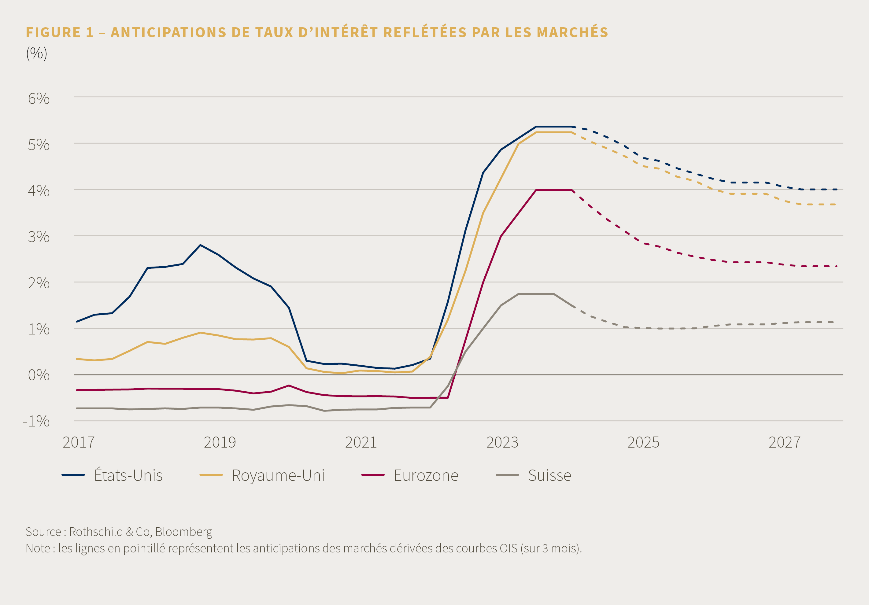 C24-03-092 - Market Perspective - FR - April 2024 - fig1.png