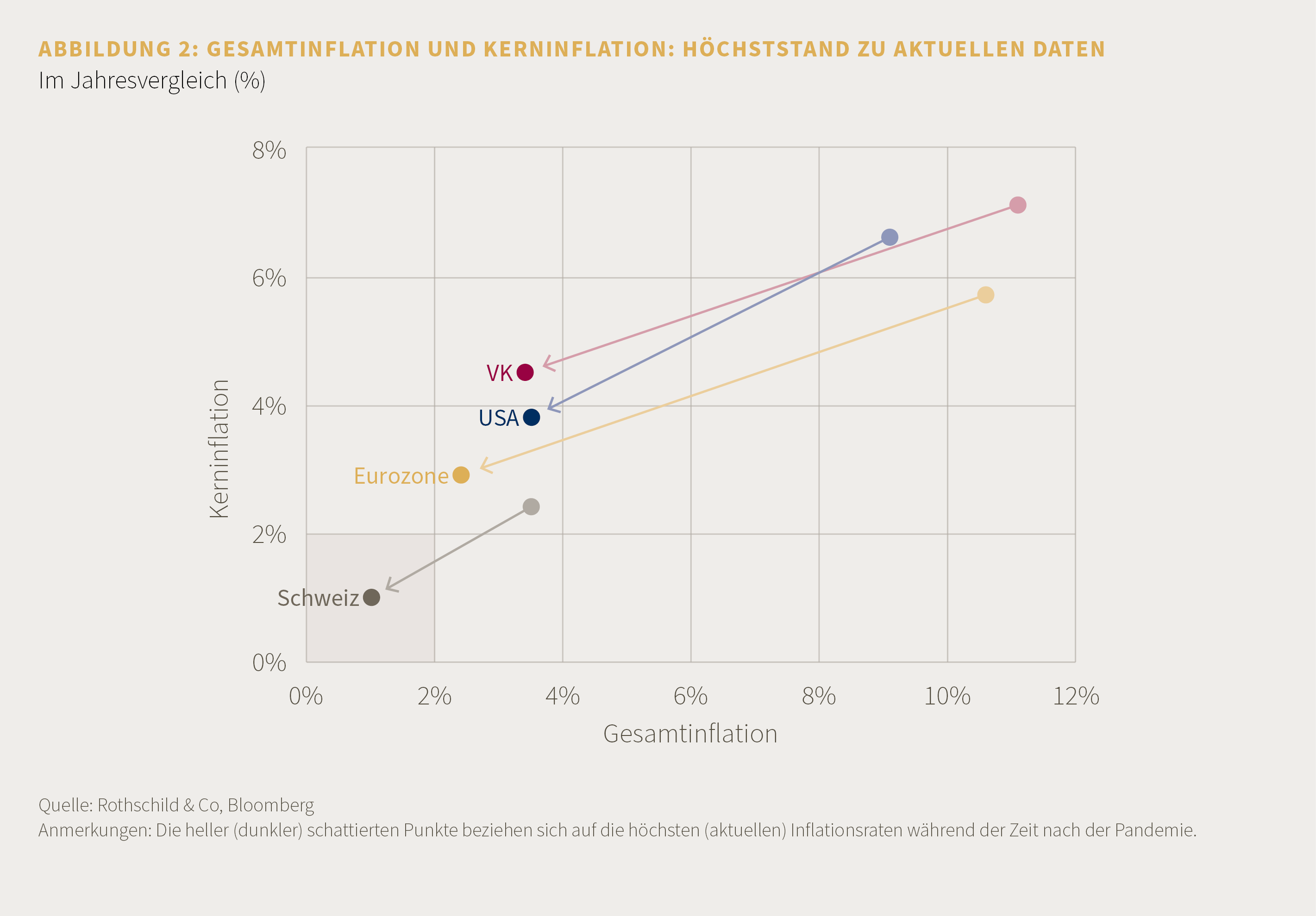 C24-03-092 - Market Perspective - DE - April 2024 - Fig2.png