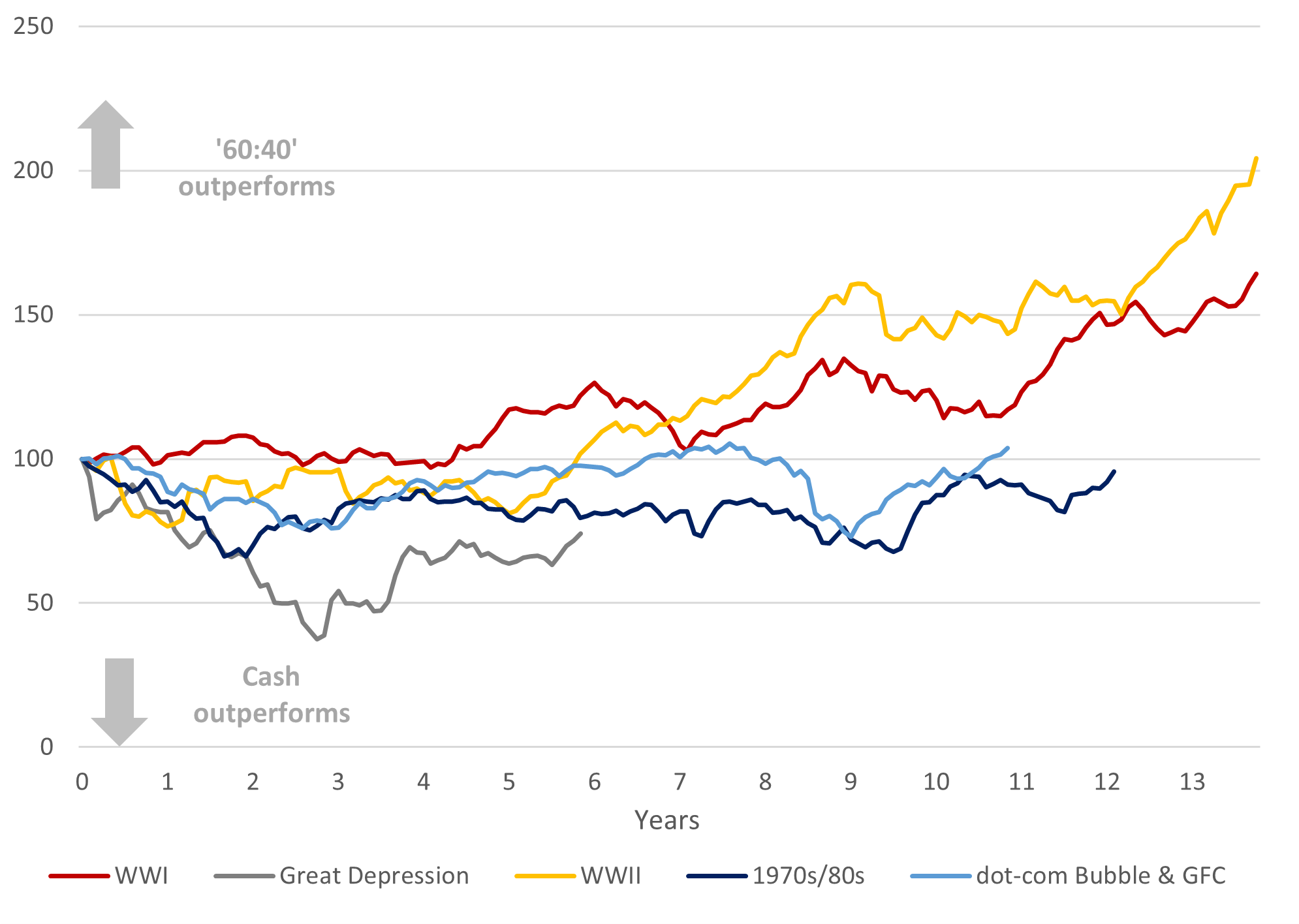 Investing Blog Figure 2.png