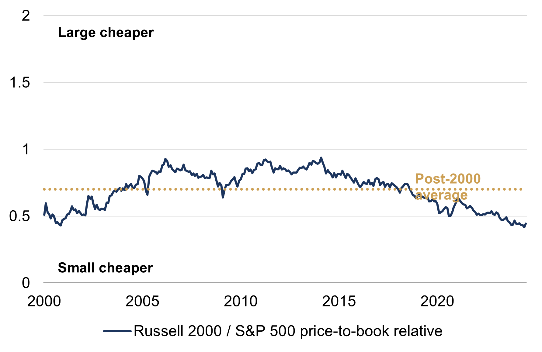 Is small beautiful blog figure 3.png