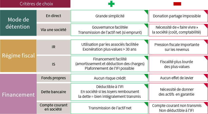 Tableau Immo.png