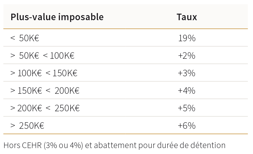IngPat-tabl2.png