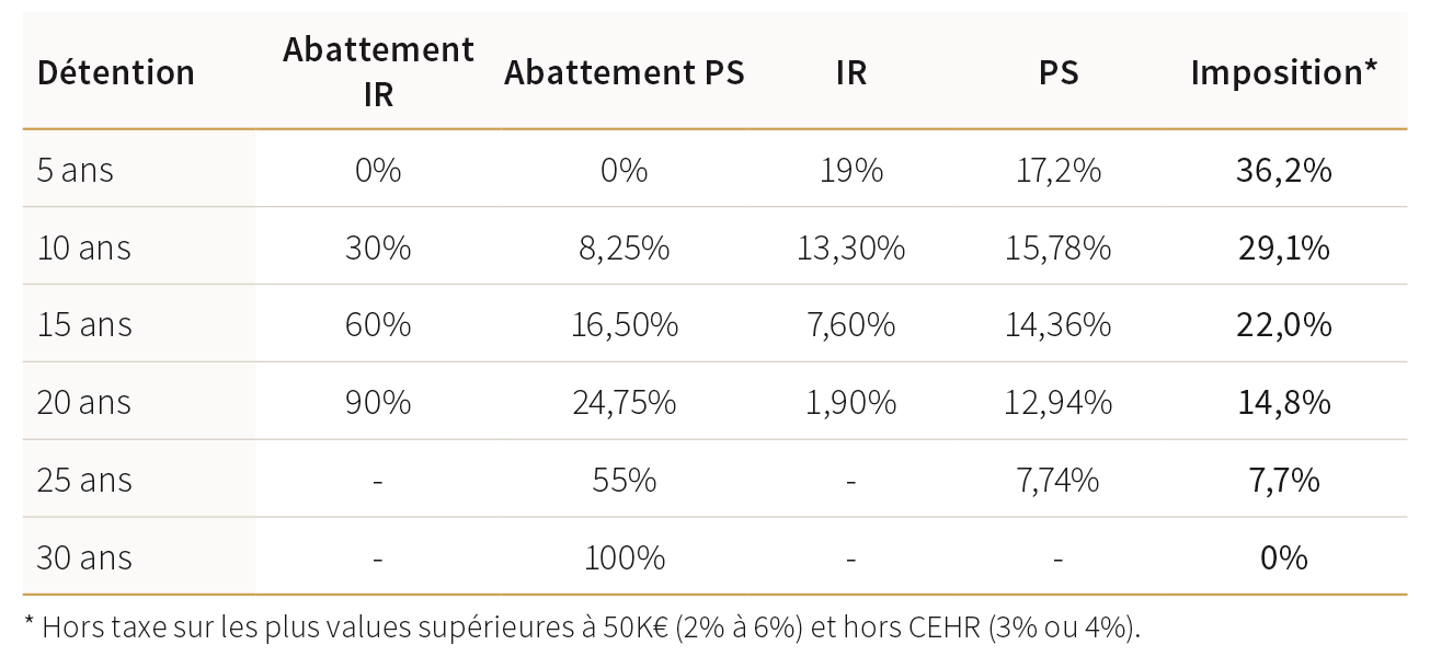 IngPat-tabl3.png