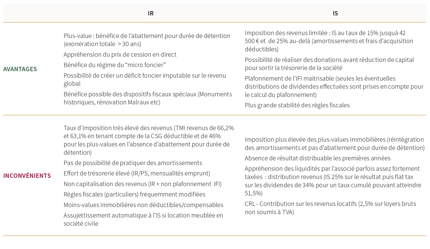 IngPat-tabl5.png