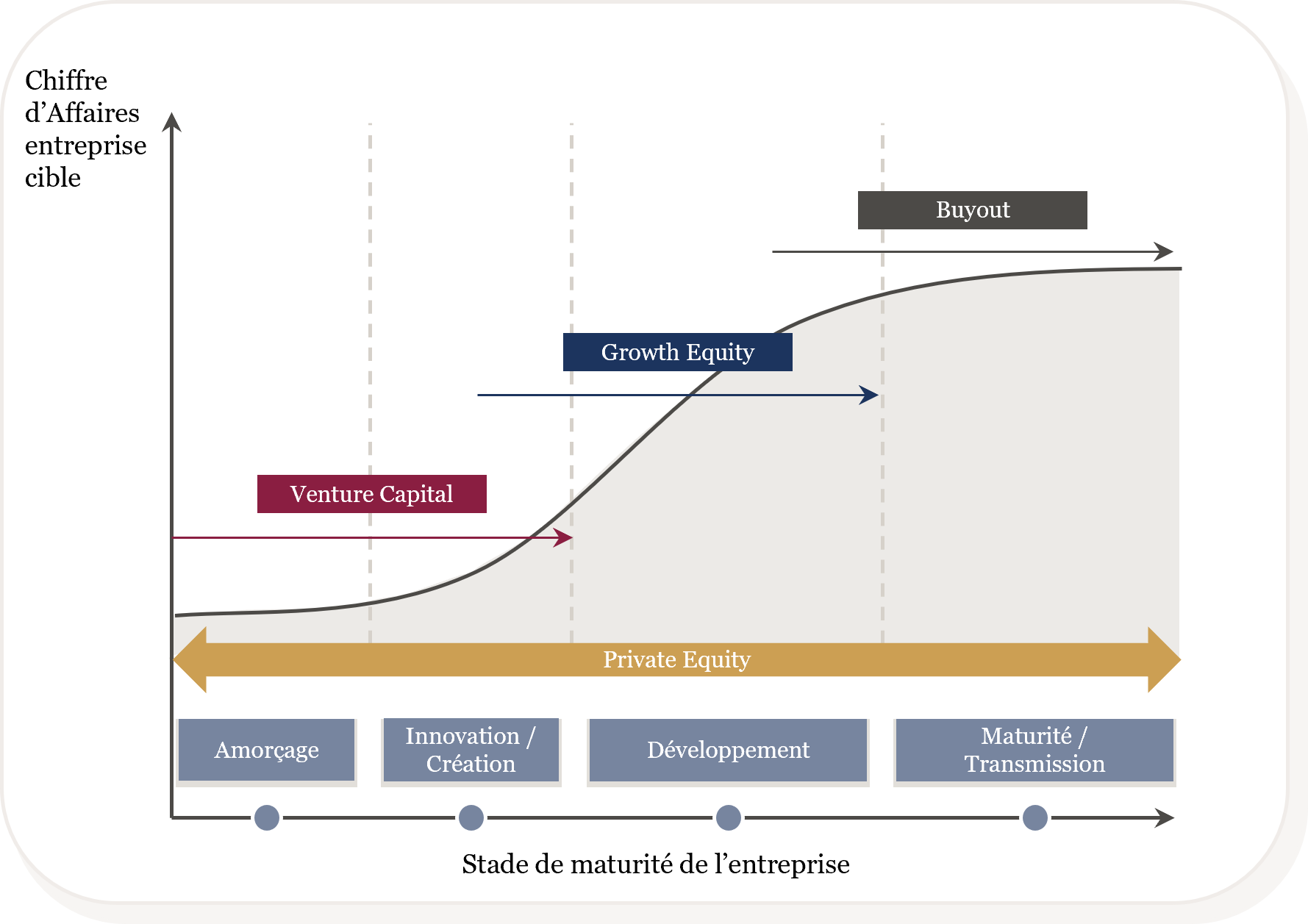 Diff&eacute;rentes strat&eacute;gies en fonction de la maturit&eacute;.png