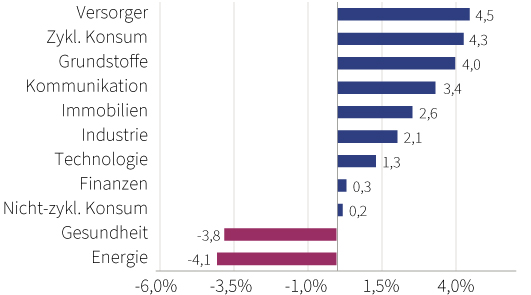C24-10-016 - Markte & Trends_C24-09-103 - Market Trends Graphs - 01.jpg