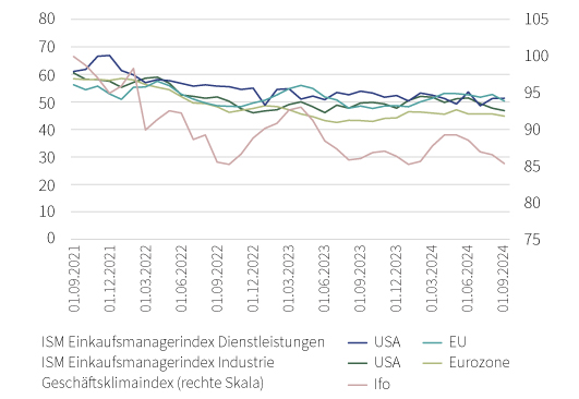 C24-10-016 - Markte & Trends_C24-09-103 - Market Trends Graphs - 02.jpg