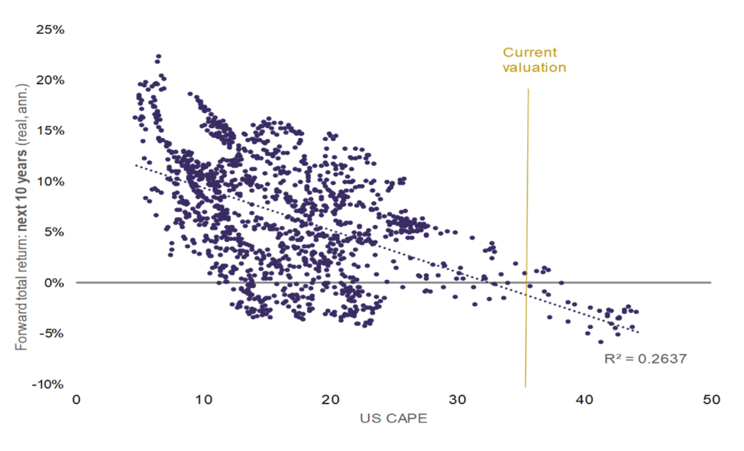 Wide valuations, narrow leadership 3.jpg