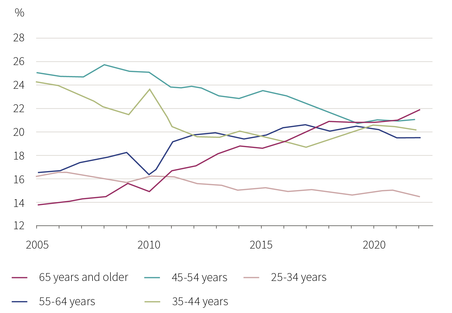 C24-11-143 - WM Silver economy publication charts_Chart 1.jpg