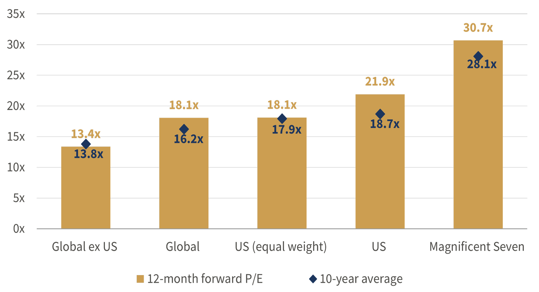 2024 Markets, Momentum and MAGA Figure 2.jpg