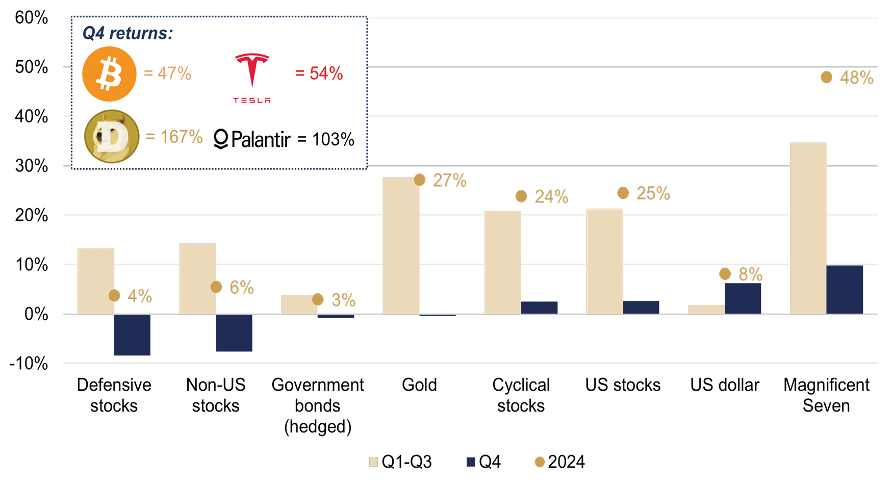 2024 Markets, Momentum and MAGA Figure 3.jpg