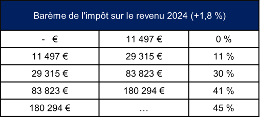 Bar&egrave;me de l'impot.png