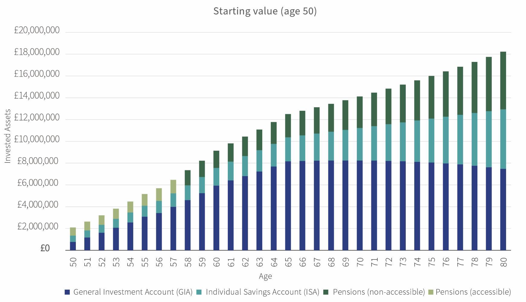 Lawyers-Preparing for life after the firm-Chart 1.jpg