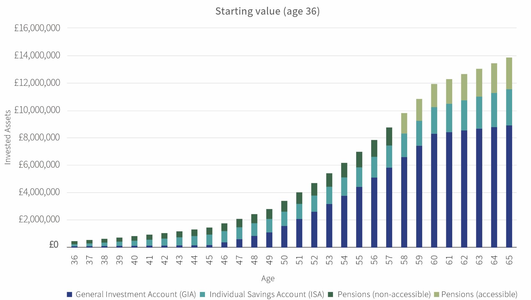 Lawyers-accumulating assets as a partner-Chart 1.jpg