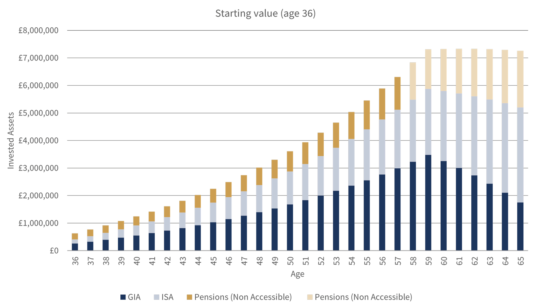 Accountant & Consultant Cashflow Modelling chart - age 36.jpg