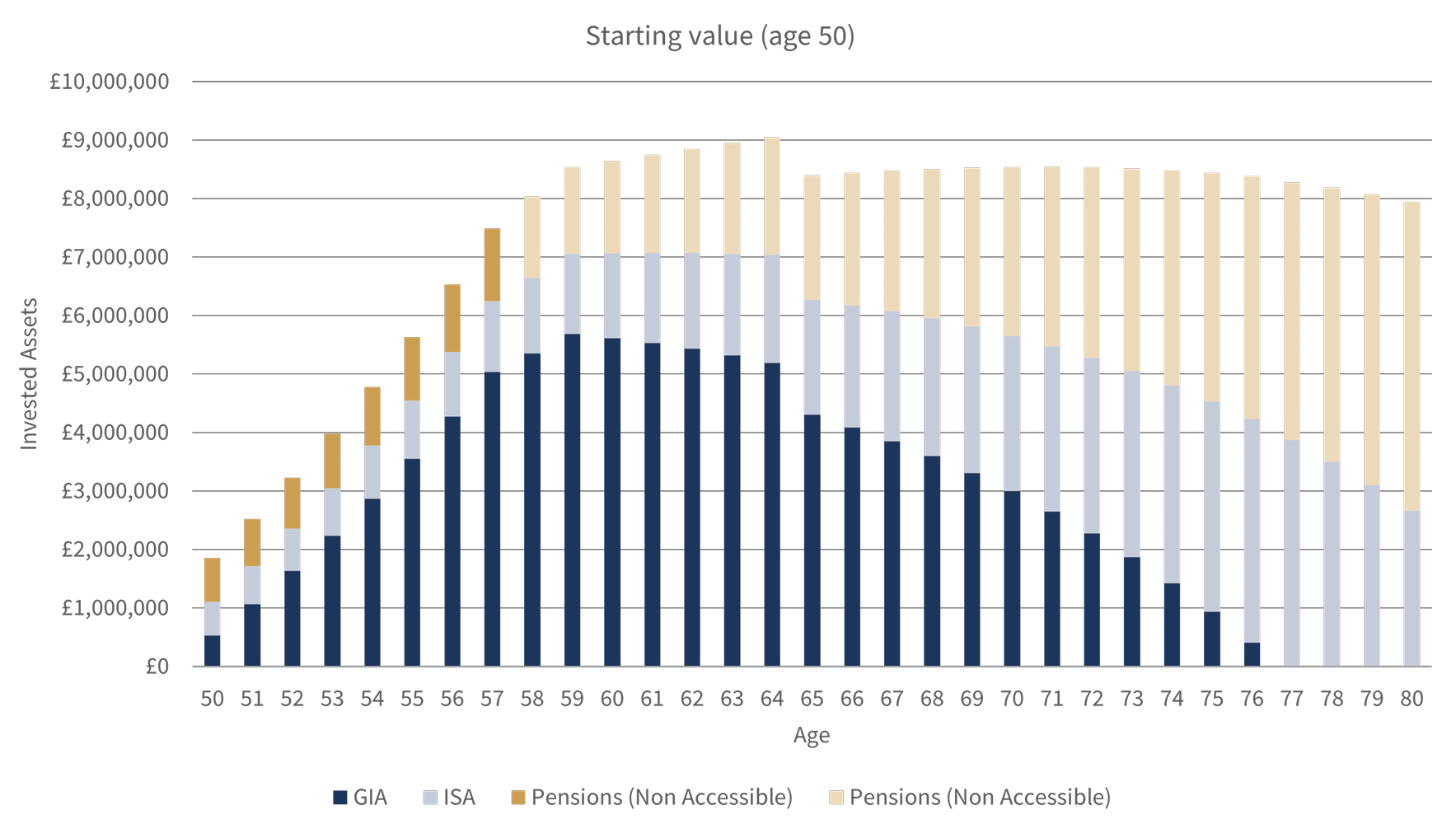 Accountant and Consultant Cashflow Modelling chart - age 50.jpg