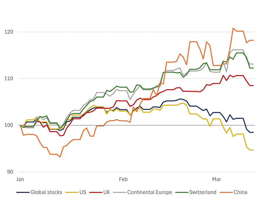 Taking stock - a macro update figure 3.jpg