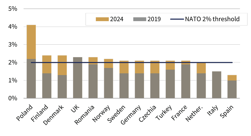 Germany votes for growth figure 3.jpg