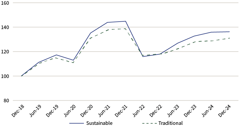 C25-05-083 chart 2 US.png