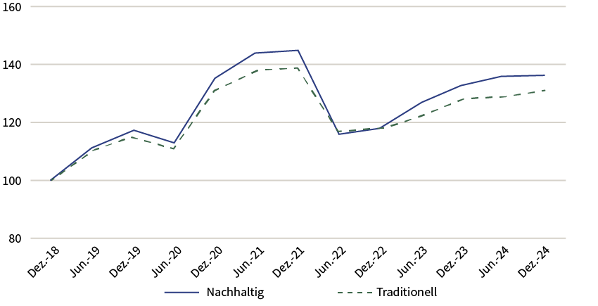 C25-05-083 chart 2 DE.png