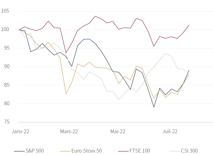 C12996 - Monthly Market Summary - July - Graphs_FR.jpg