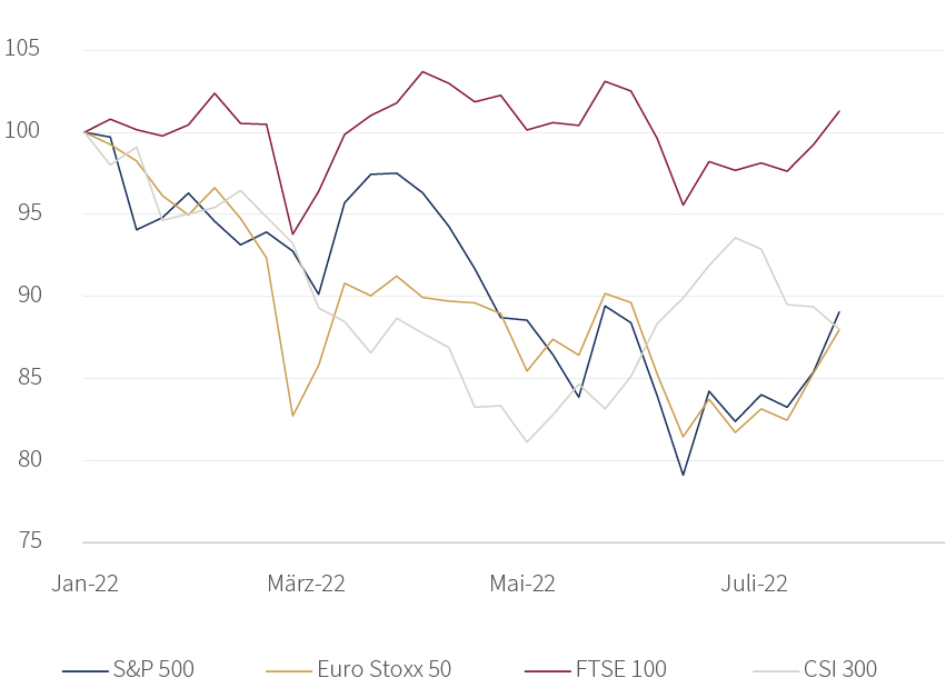 C12996 - Monthly Market Summary - July - Graphs_GE.jpg