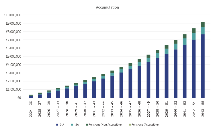 Images of cash flows - Accumulation journey.png