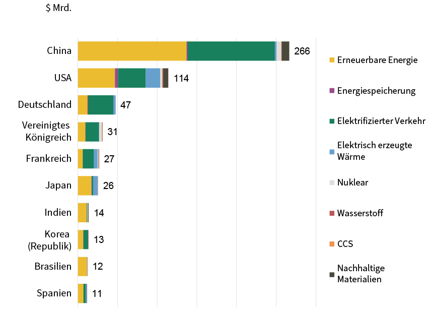 C13091 - Chart-03 - DE.jpg