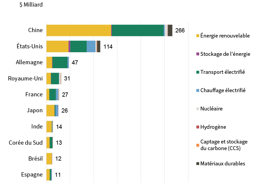 C13091 - Chart-03 - FR.jpg