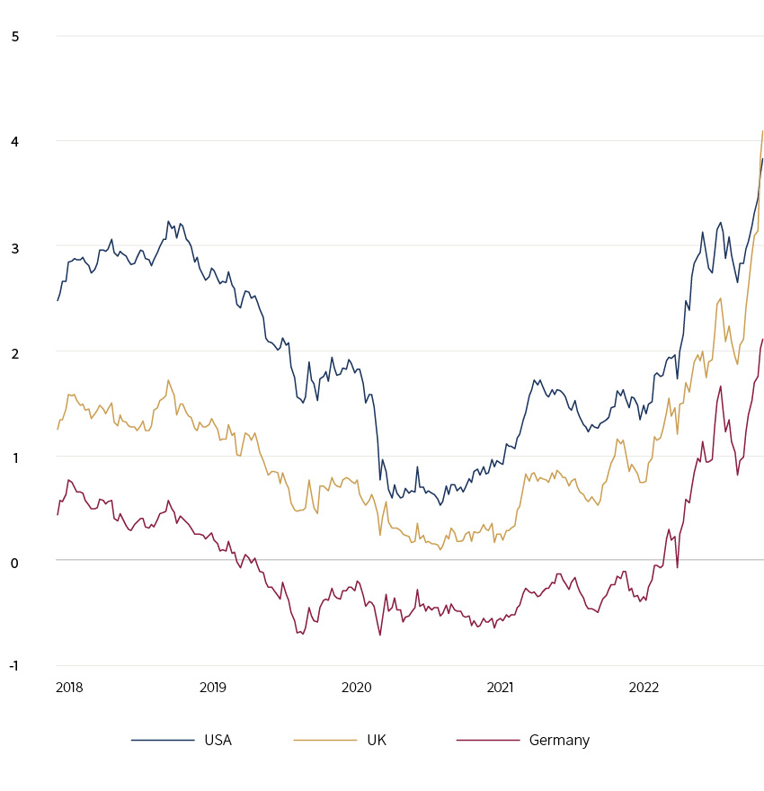 C22-10-002_Monthly Market Summary_September V2.jpg