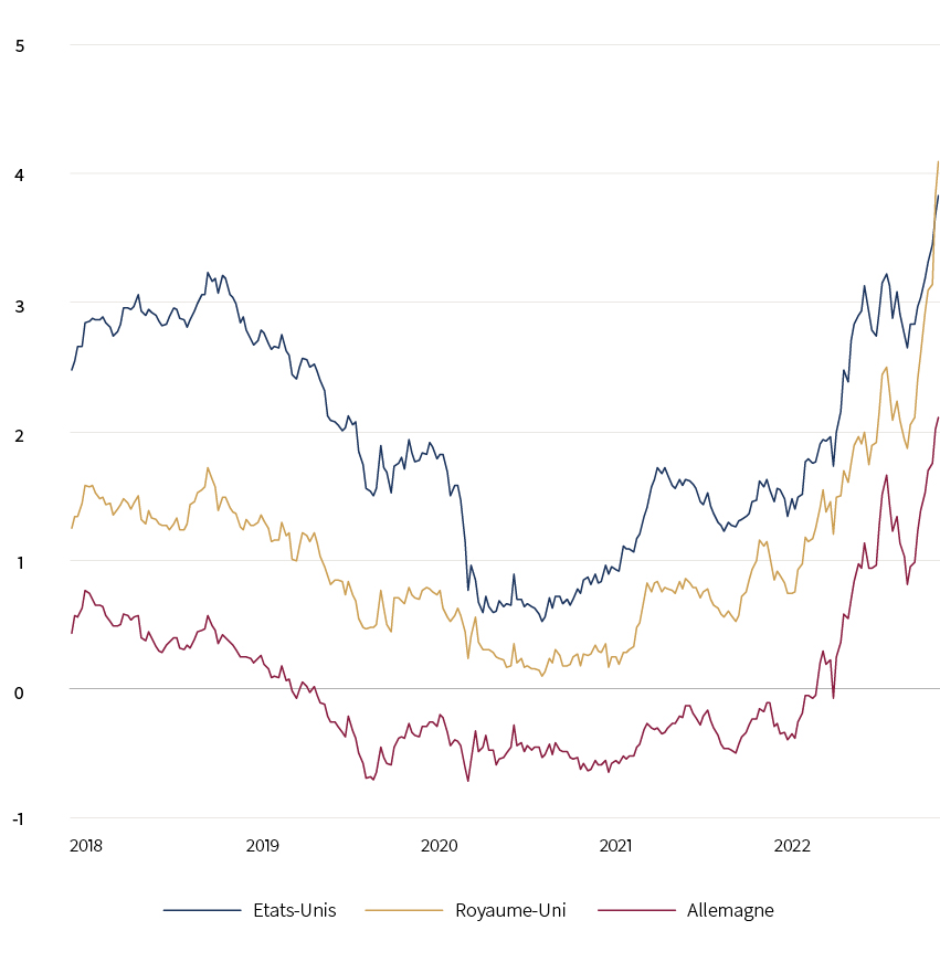 C22-10-002_Monthly Market Summary_September French.jpg