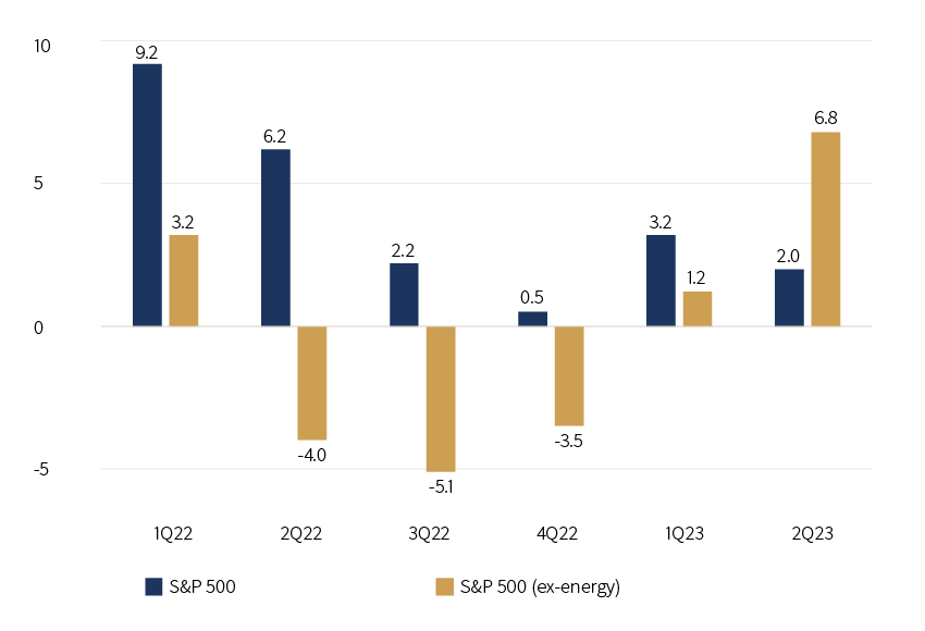C22-11-011 Monthly Market Summary Oct.png
