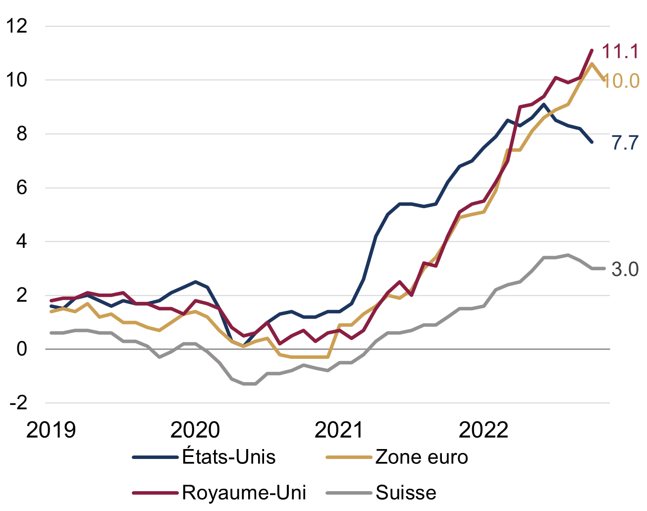 Chart FR.png