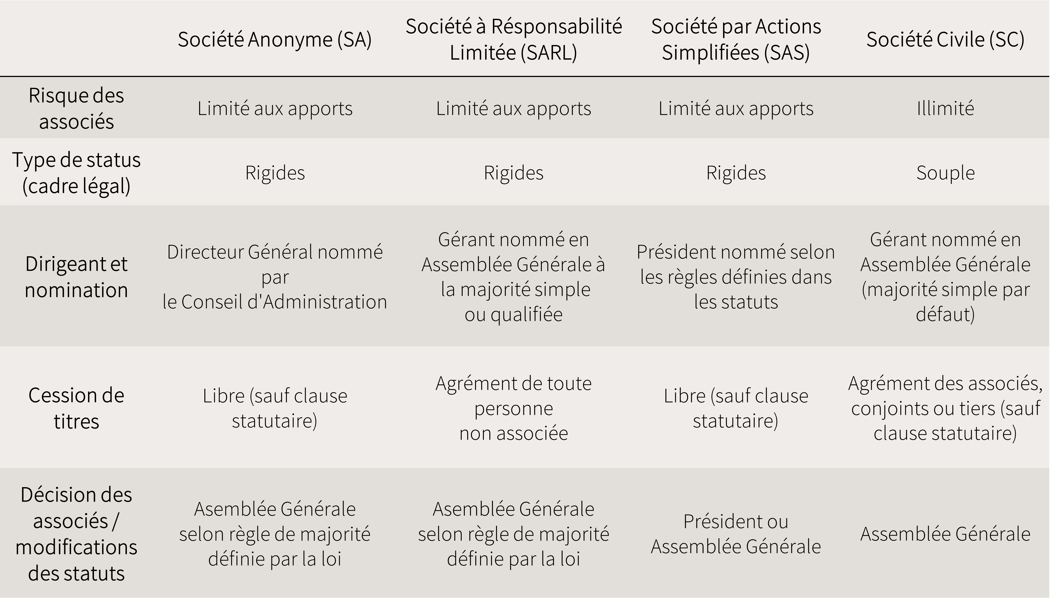 Gouvernance familiale