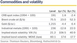 commodities_small_250px