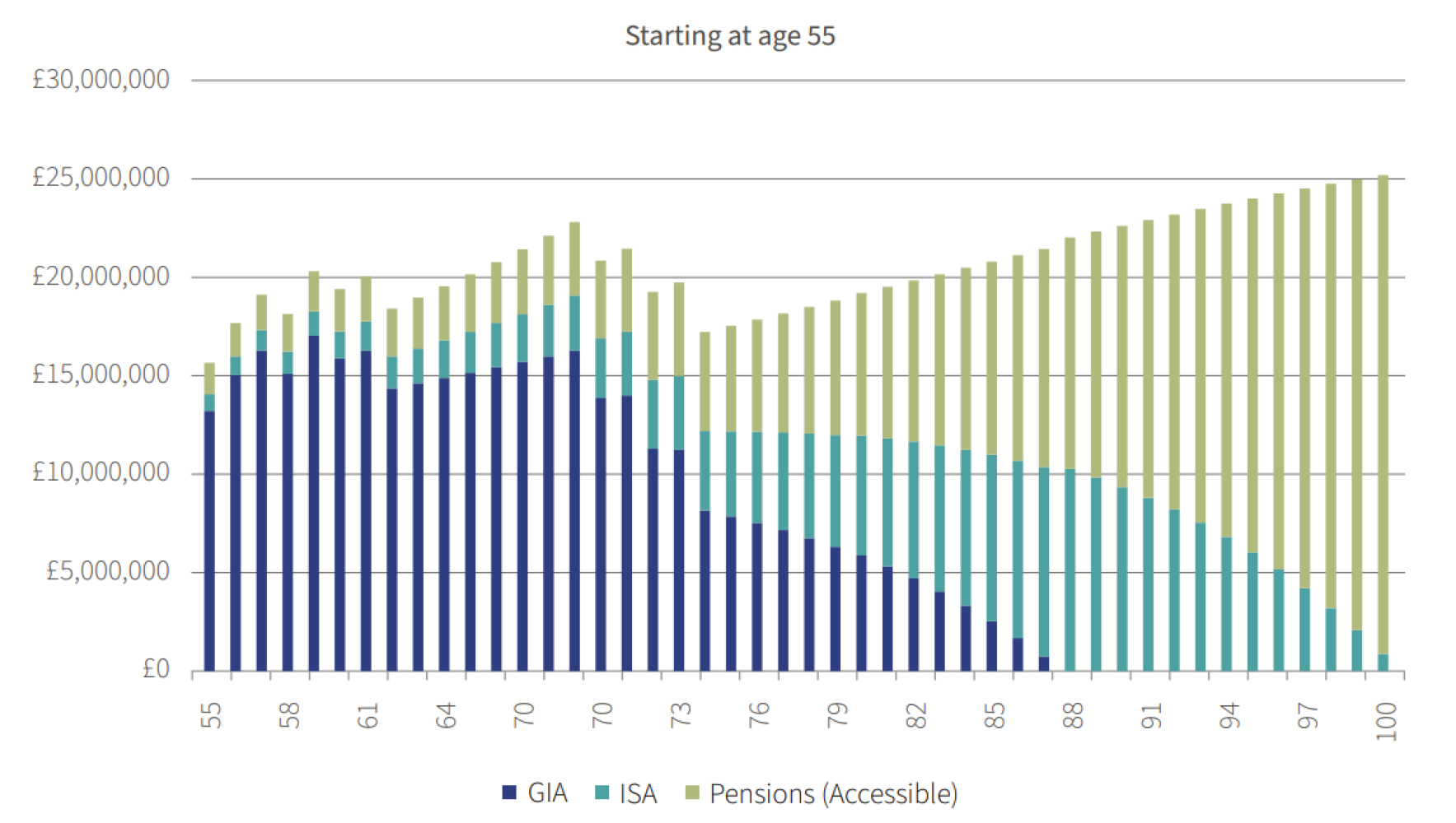 Private Equity - Preparing for life after the firm.jpg