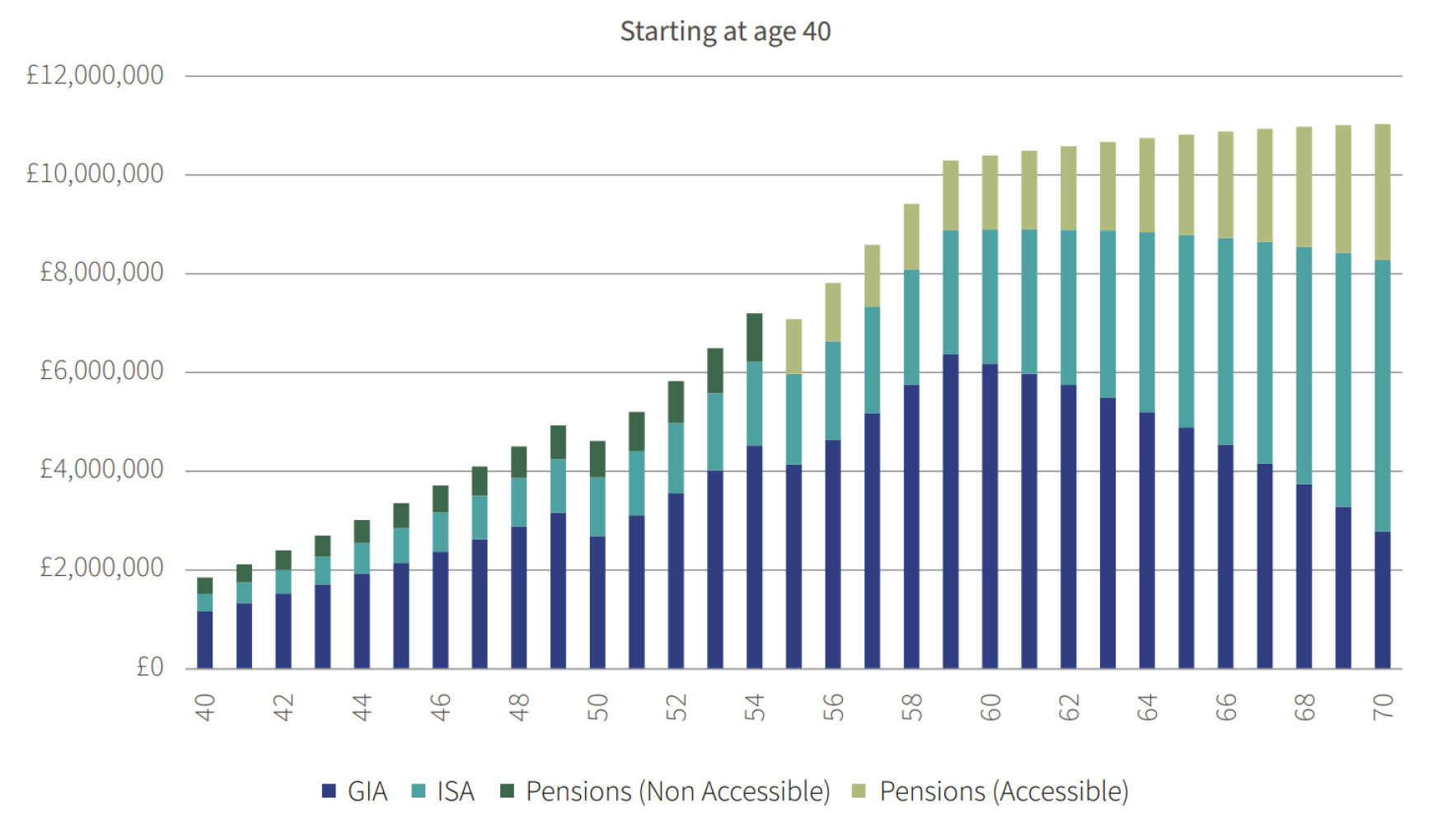 Private Equity - Accumulating assets as a partner.jpg