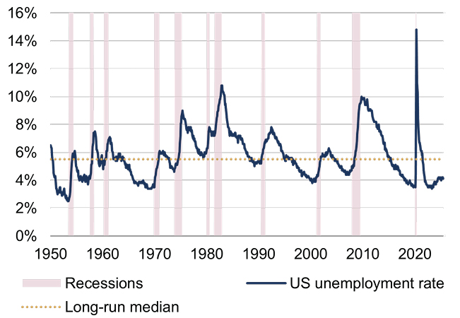 Trump and the US labour market Figure 2.jpg