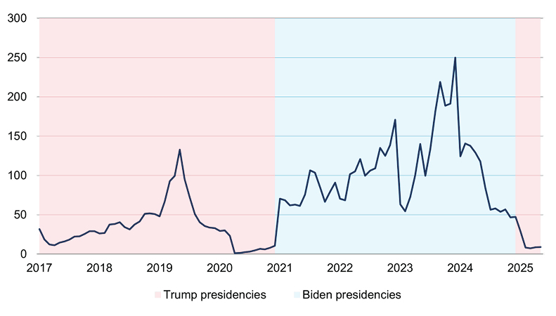 Trump and the US labour market Figure 1.jpg