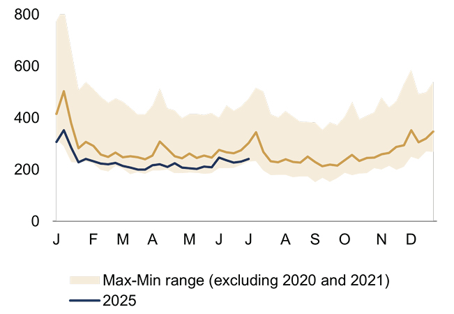 Trump and the US labour market Figure 3.jpg