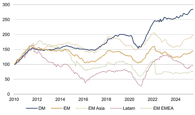 (Re)emerging market stocks Figure 4.jpg