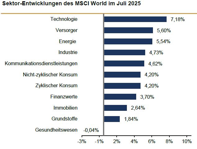 Sektor Grafik.JPG