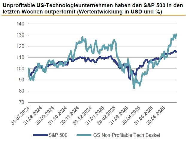 Wertenentwicklung grafik.JPG